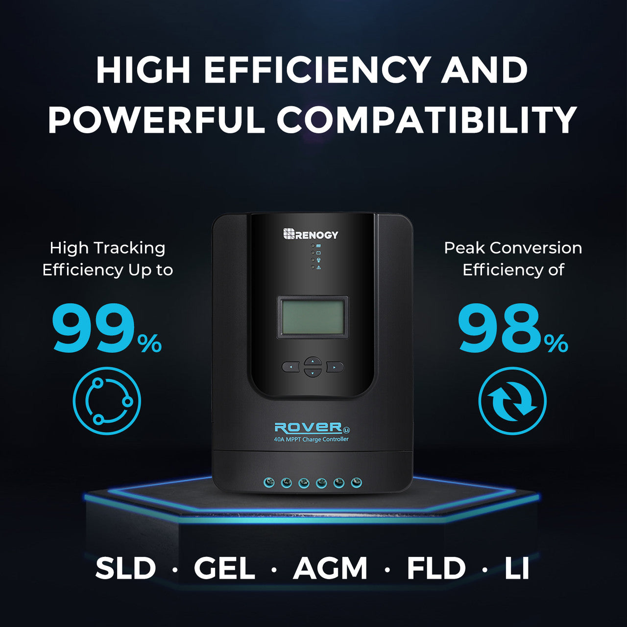 Renogy New 400 Watt 12 Volt Solar Premium Kit W/MPPT or REGO Solar Charge Controller