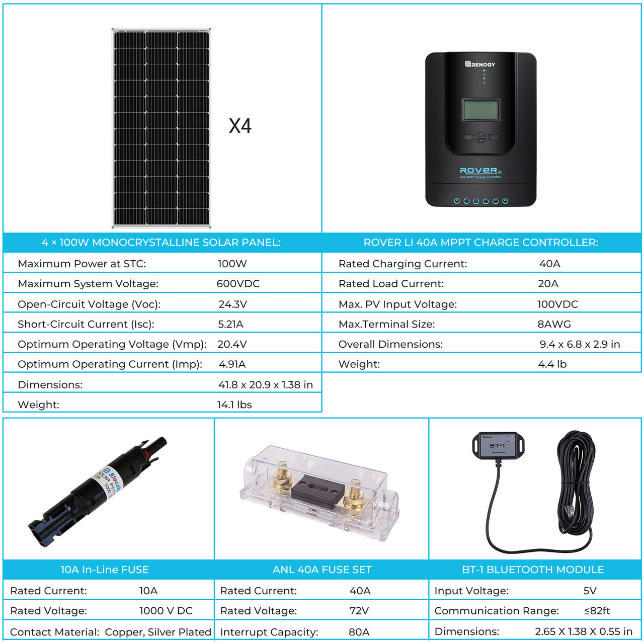 Renogy New 400 Watt 12 Volt Solar Premium Kit W/MPPT or REGO Solar Charge Controller