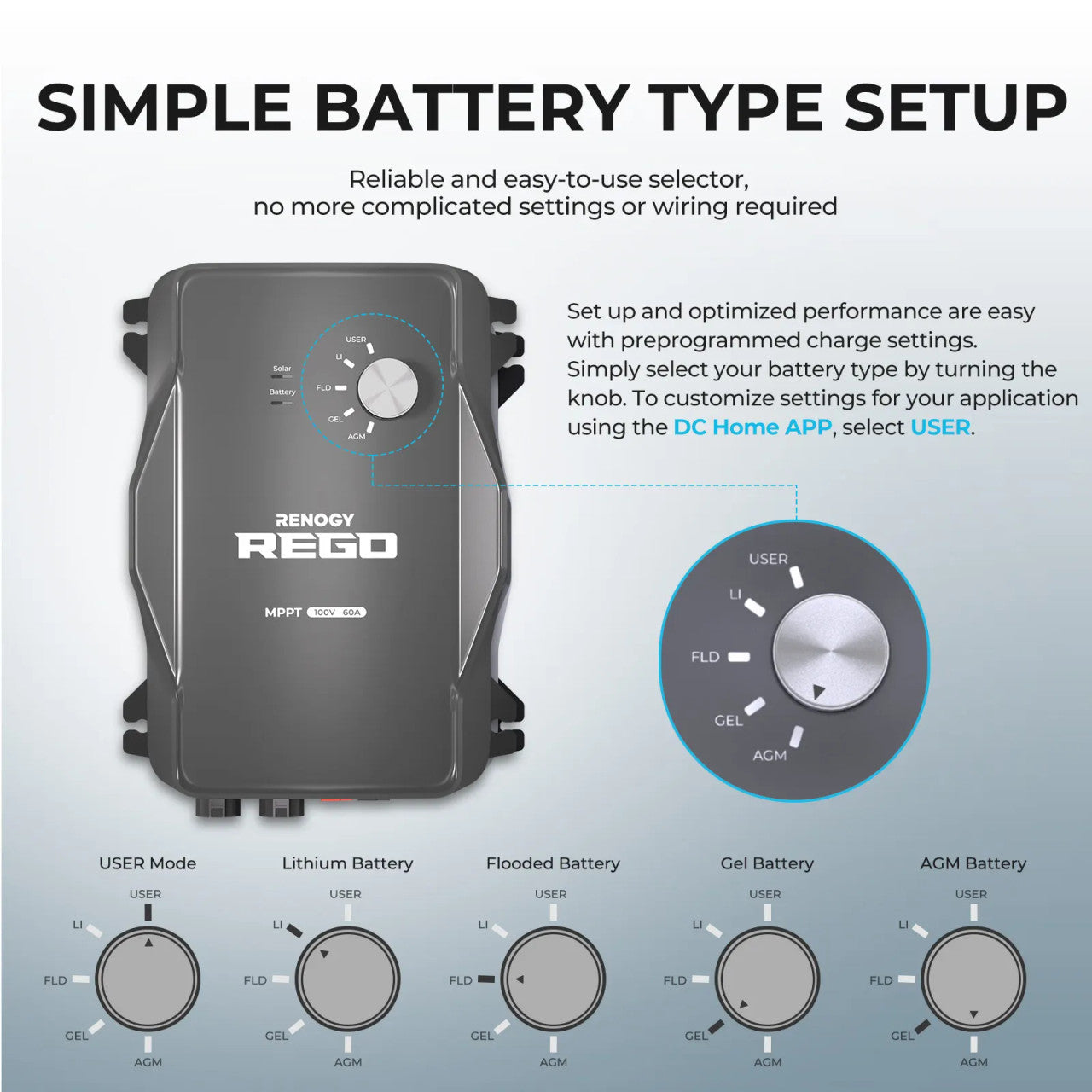 Renogy New 400 Watt 12 Volt Solar Premium Kit W/MPPT or REGO Solar Charge Controller