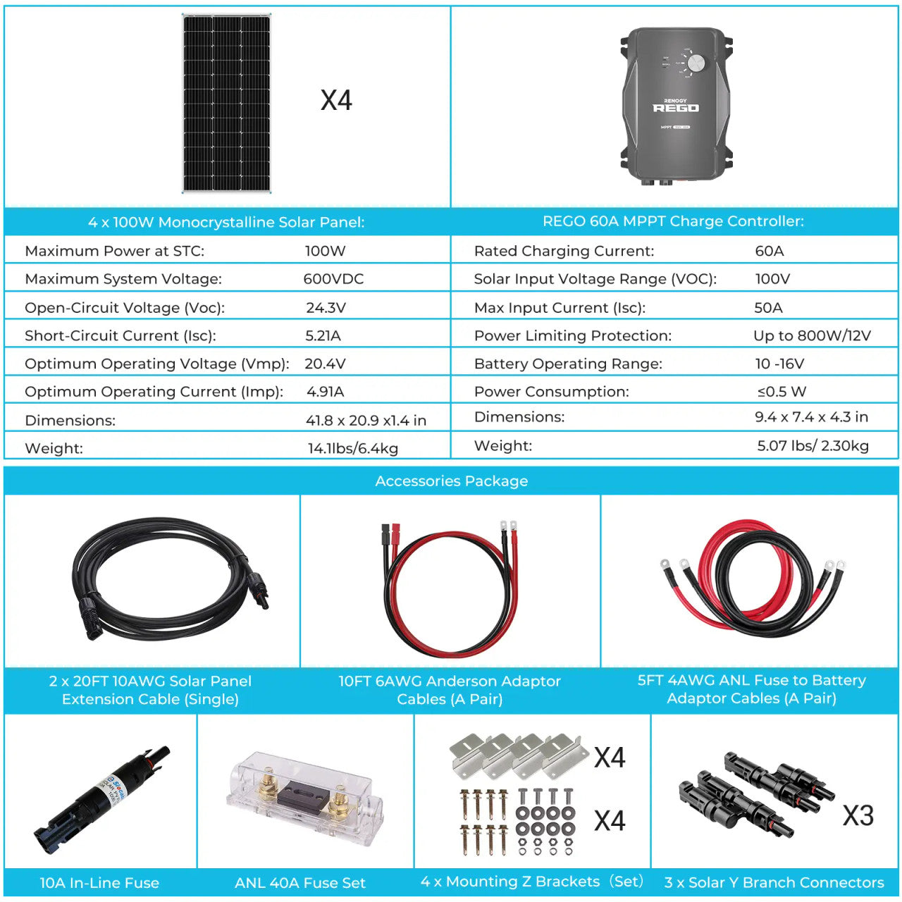 Renogy New 400 Watt 12 Volt Solar Premium Kit W/MPPT or REGO Solar Charge Controller
