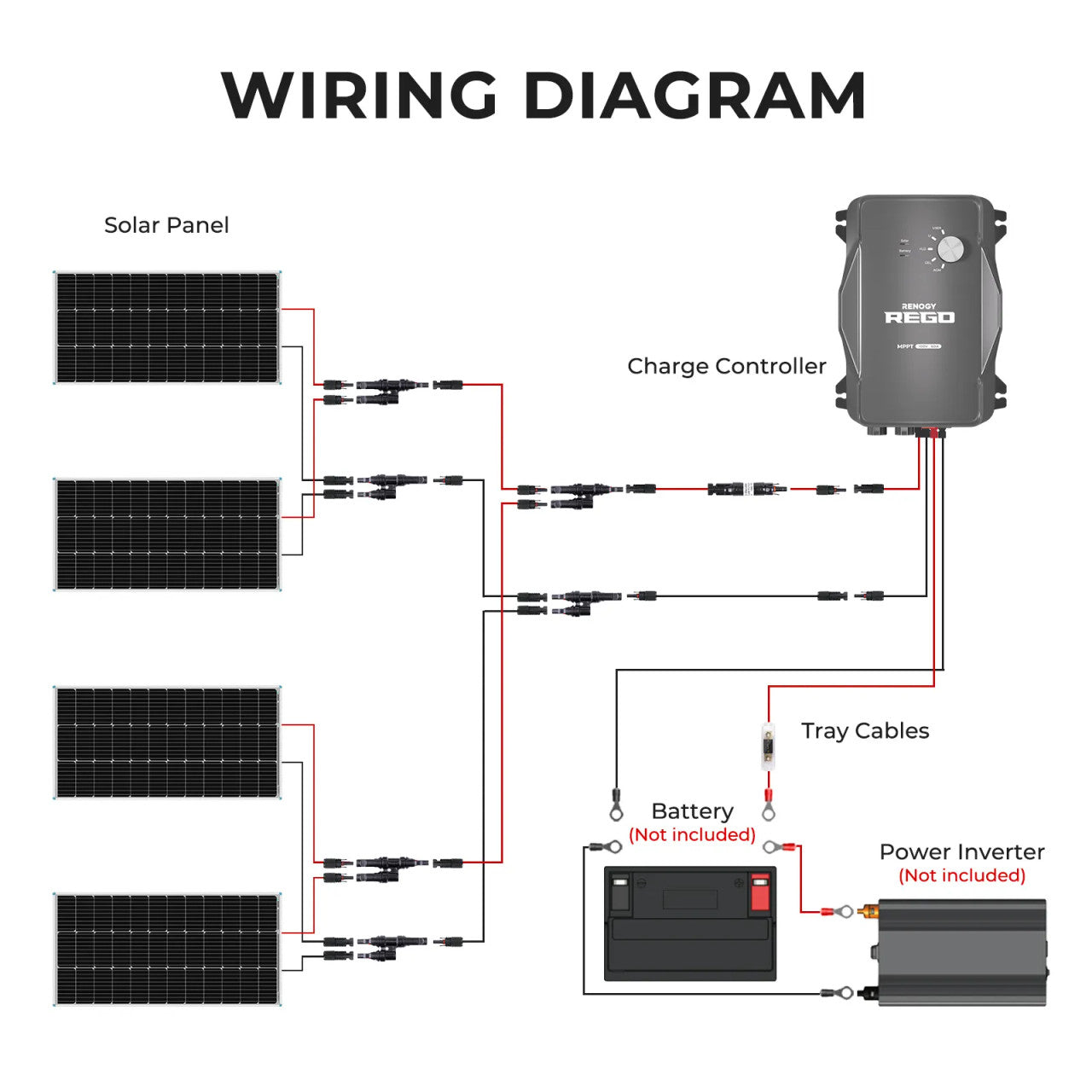 Renogy New 400 Watt 12 Volt Solar Premium Kit W/MPPT or REGO Solar Charge Controller
