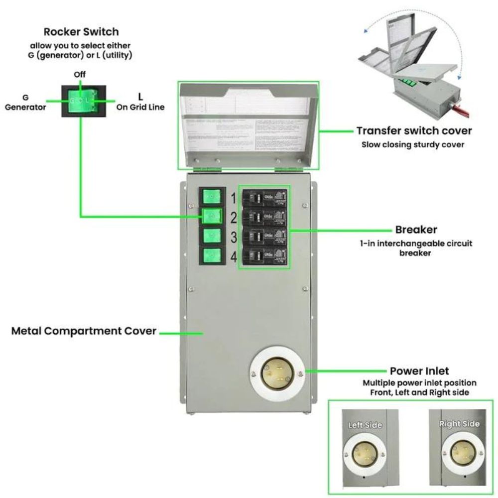 Nature's Generator Gold - PE System with Solar Panel