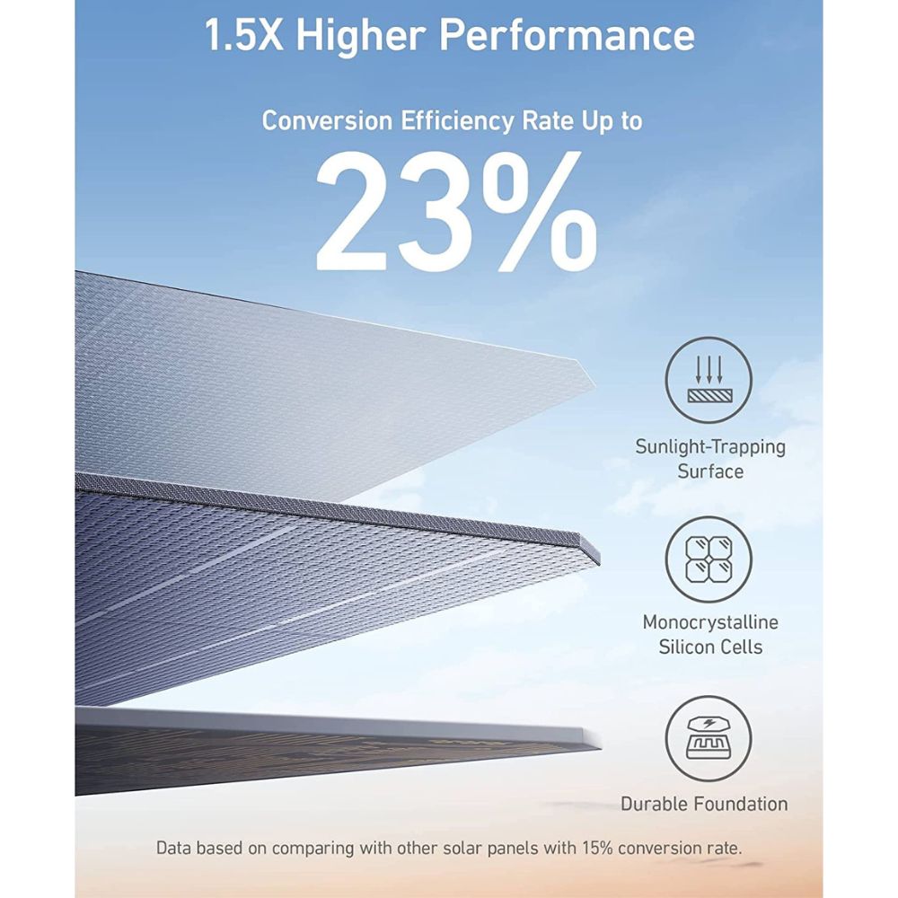 Anker Solar Panel 625 (100W)