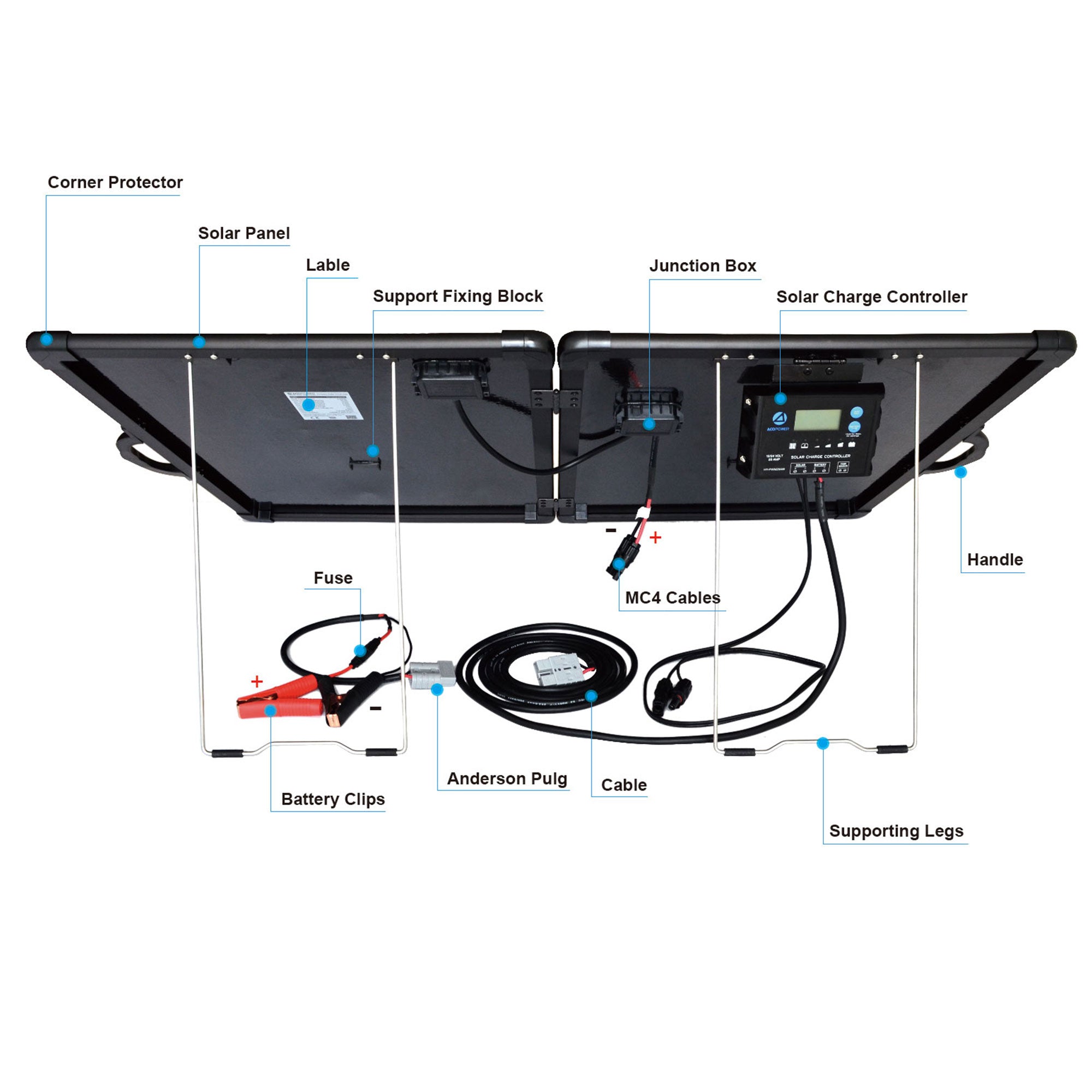 ACOPOWER Plk 200W Portable Solar Panel Kit, Lightweight Briefcase with 20A Charge Controller(Compact Design)