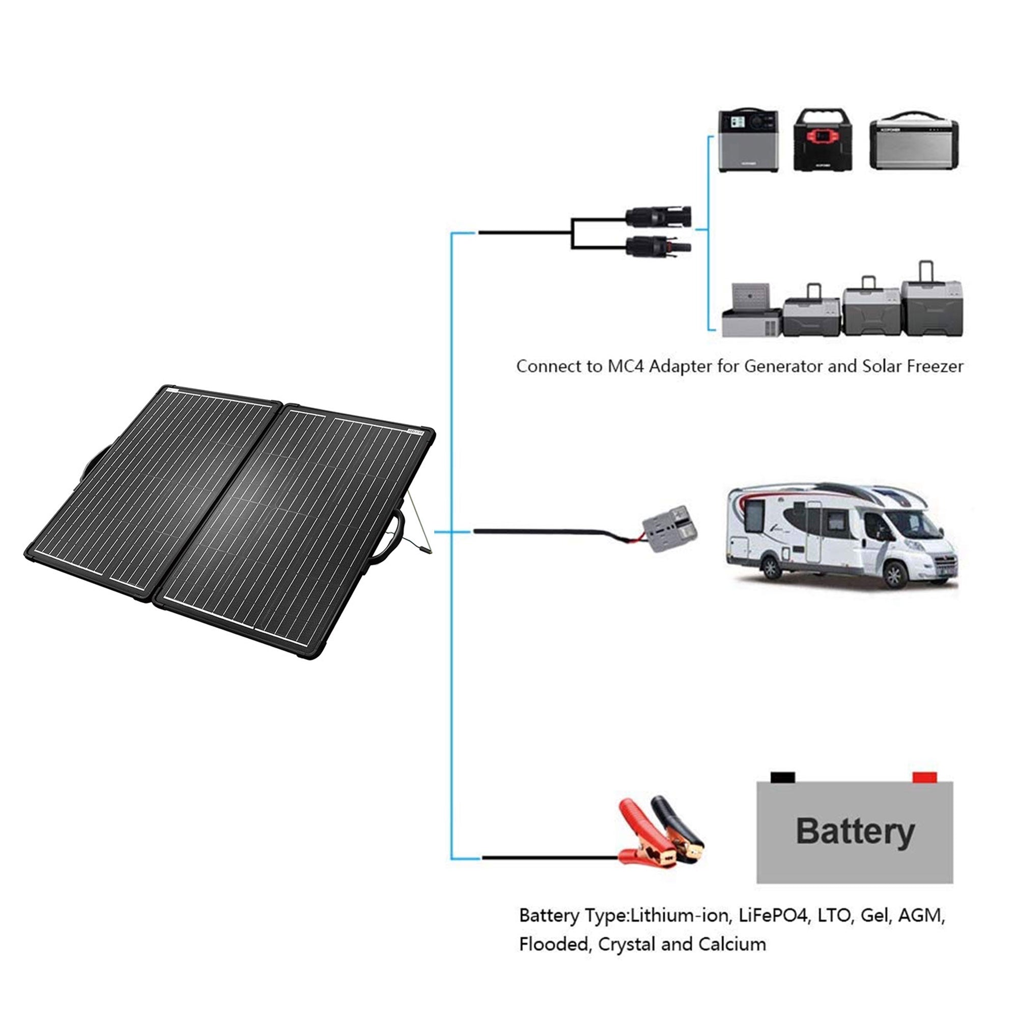 ACOPOWER Plk 200W Portable Solar Panel Kit, Lightweight Briefcase with 20A Charge Controller(Compact Design)