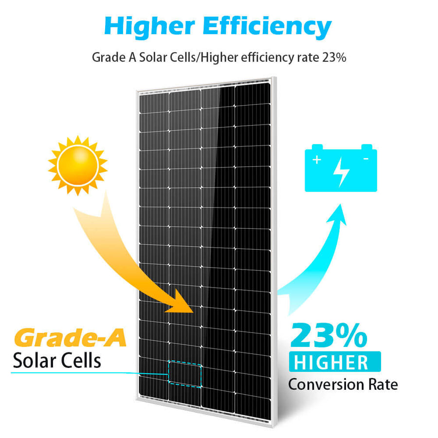 Sun Gold Power 200 Watt Monocrystalline Solar Panel