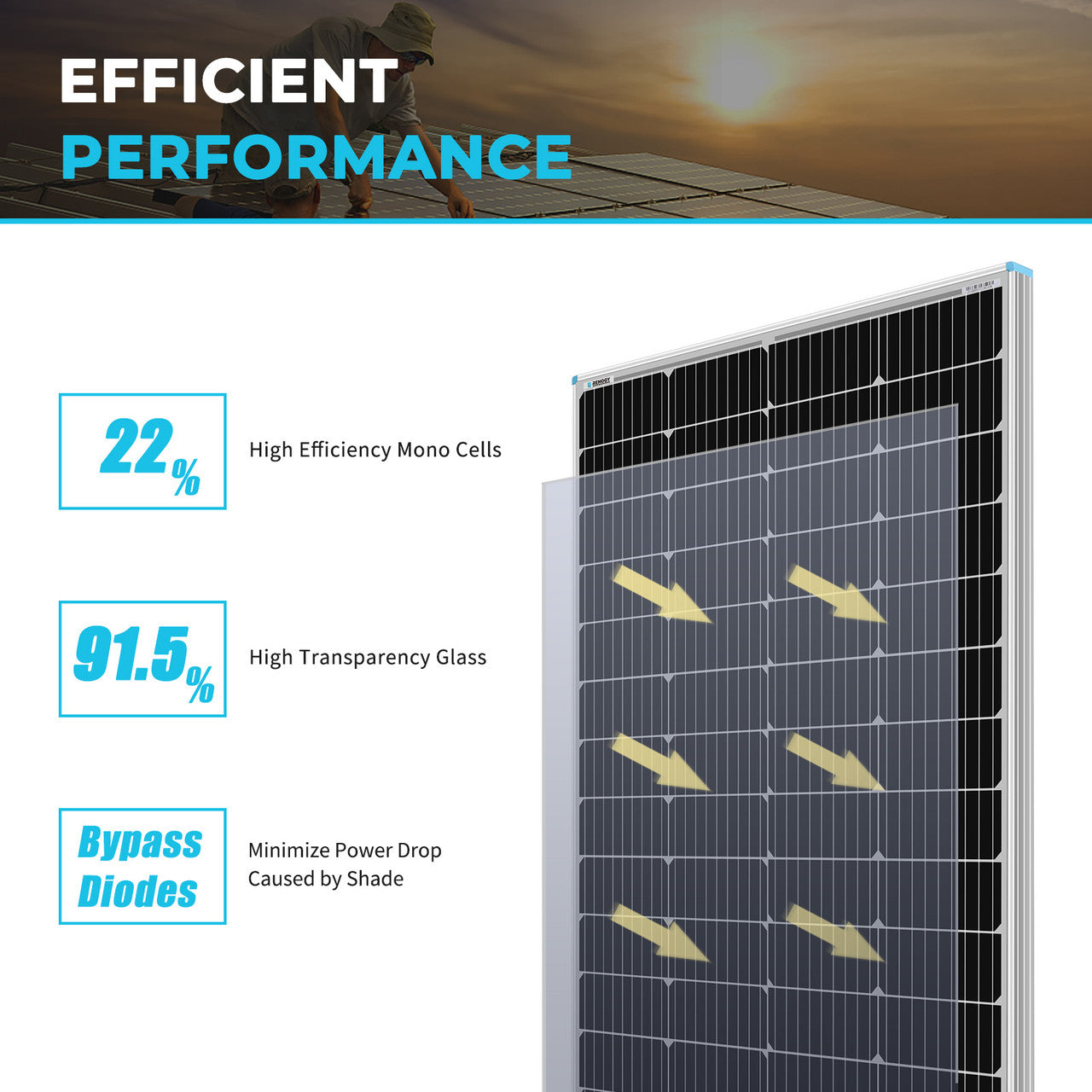 Renogy 175 Watt Monocrystalline Solar Panel