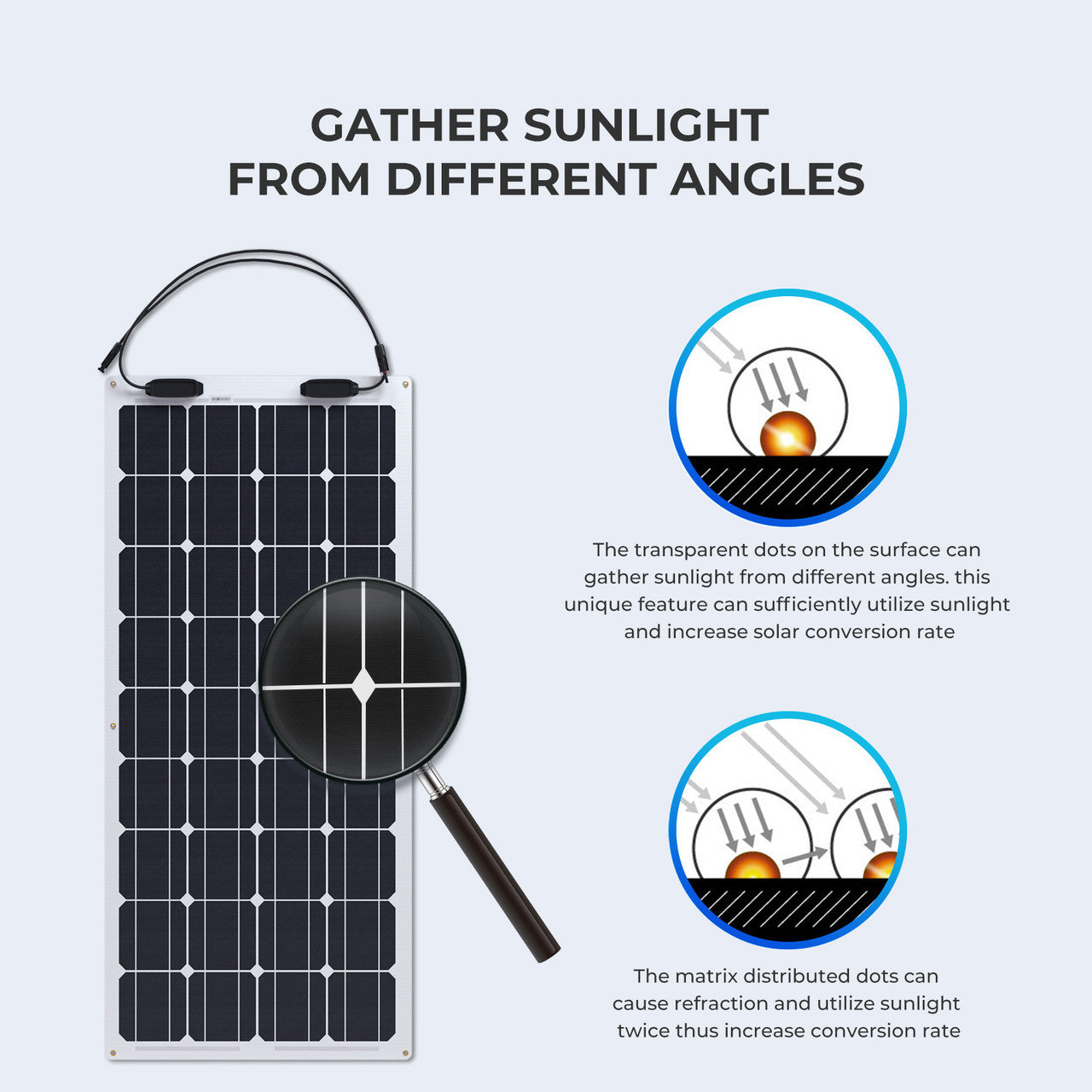 Renogy 100 Watt 12 Volt Flexible Monocrystalline Solar Panel