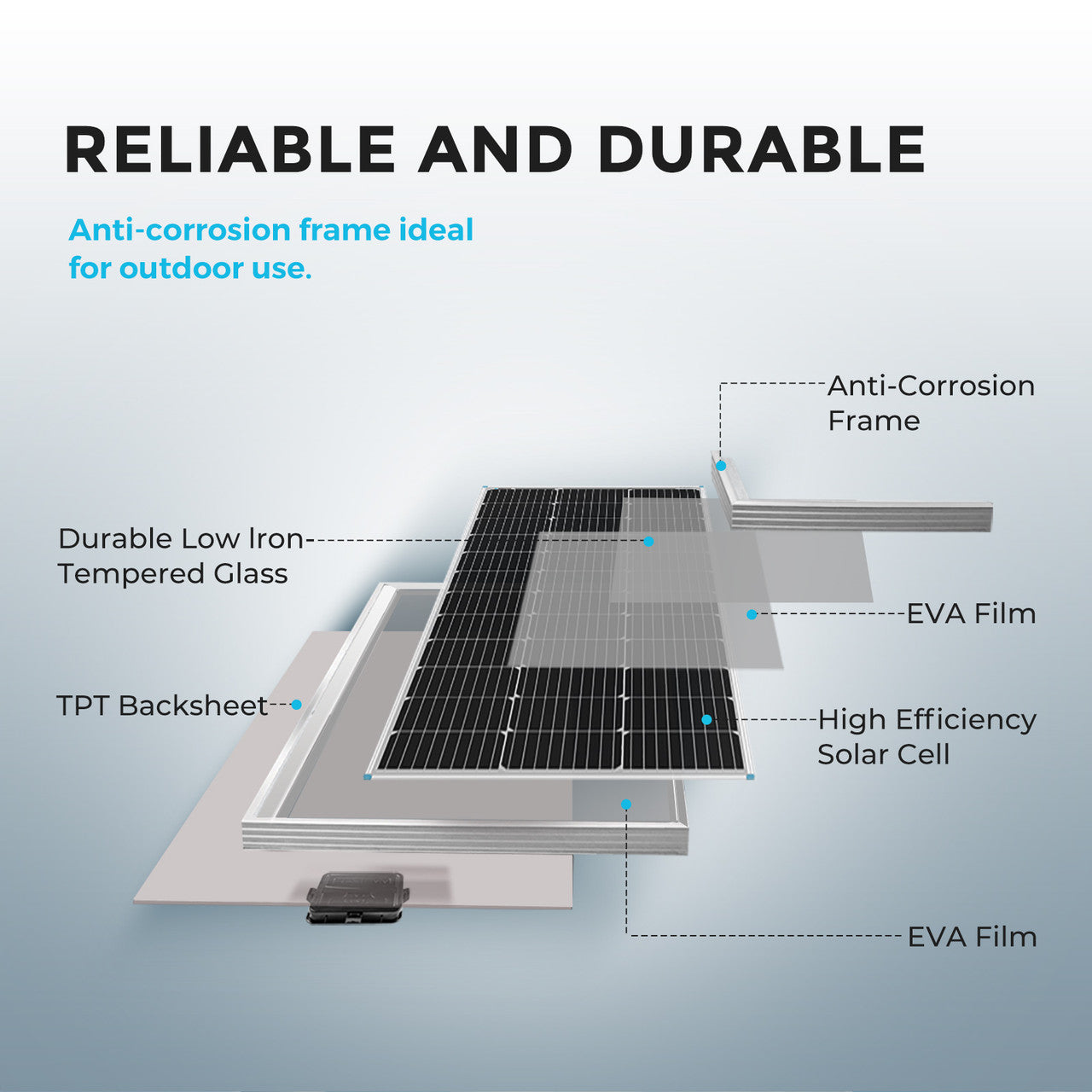 Renogy New 100 Watt 12 Volt Solar Premium Kit