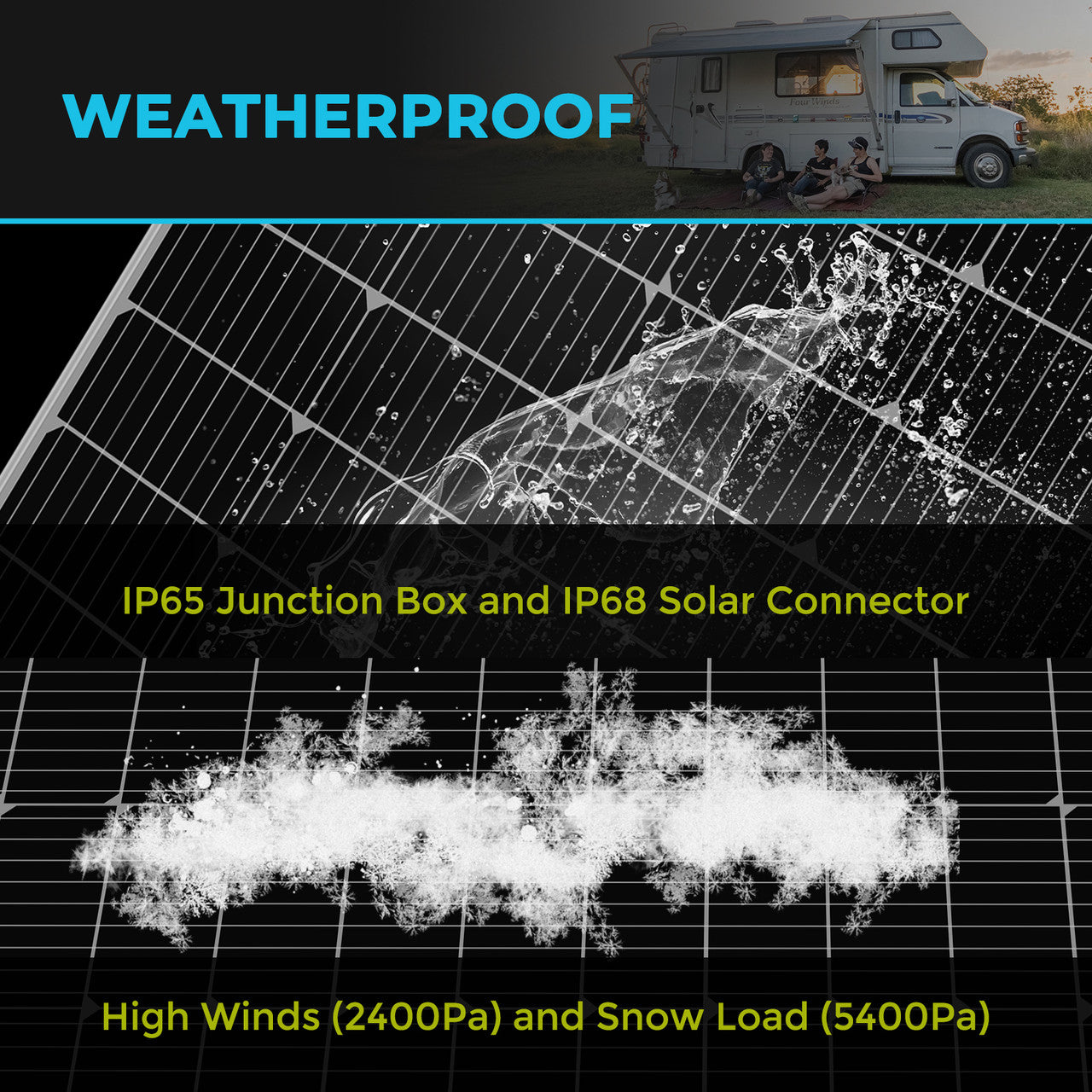 Renogy 175 Watt Monocrystalline Solar Panel