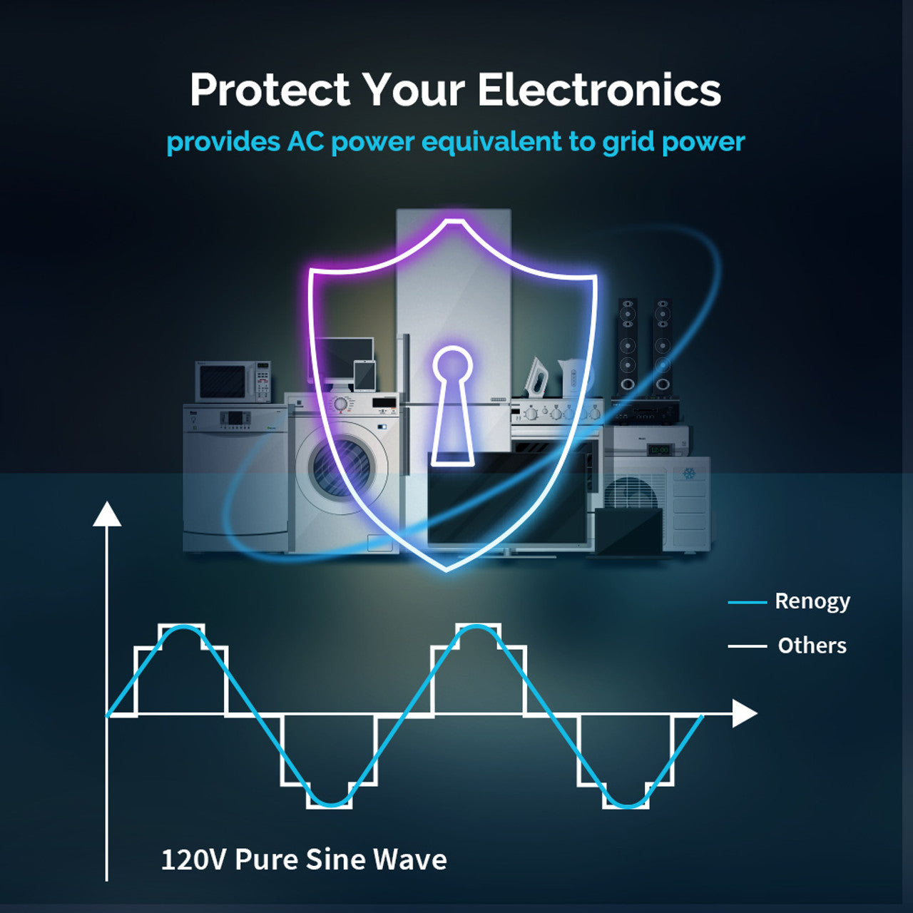 Renogy 3000W 12V Pure Sine Wave Inverter Charger w/ LCD Display