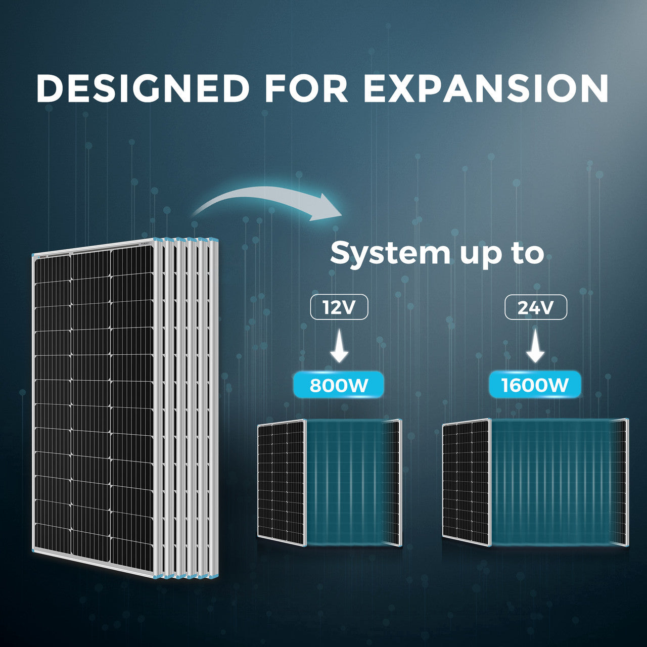 Renogy 600W 12V/24V Monocrystalline Solar Premium Kit w/Rover 60A Charger Controller