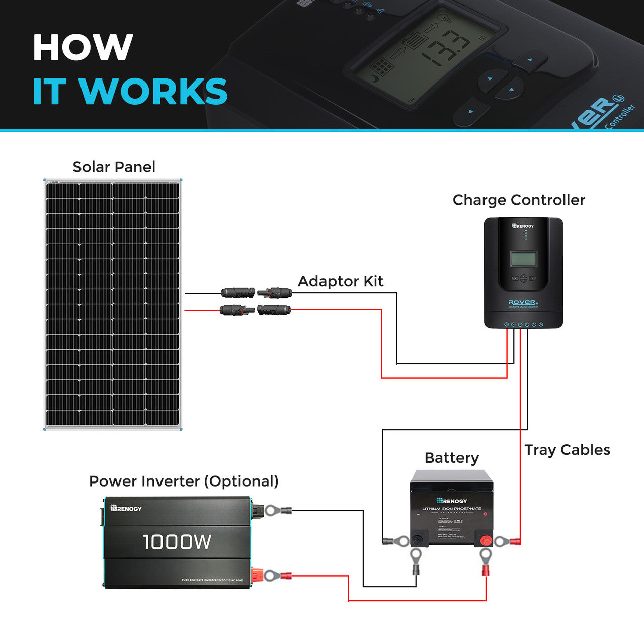 Renogy 175 Watt Monocrystalline Solar Panel