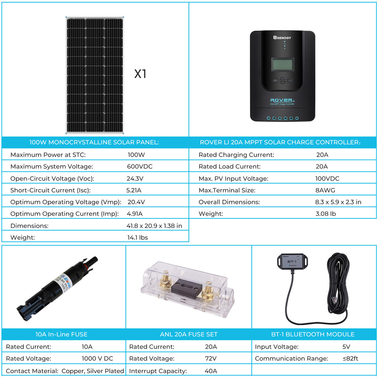 Renogy New 100 Watt 12 Volt Solar Premium Kit