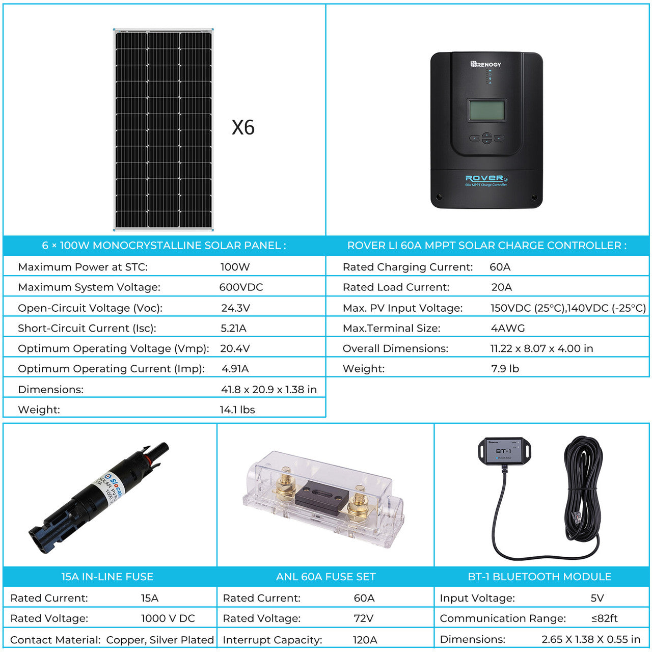 Renogy 600W 12V/24V Monocrystalline Solar Premium Kit w/Rover 60A Charger Controller