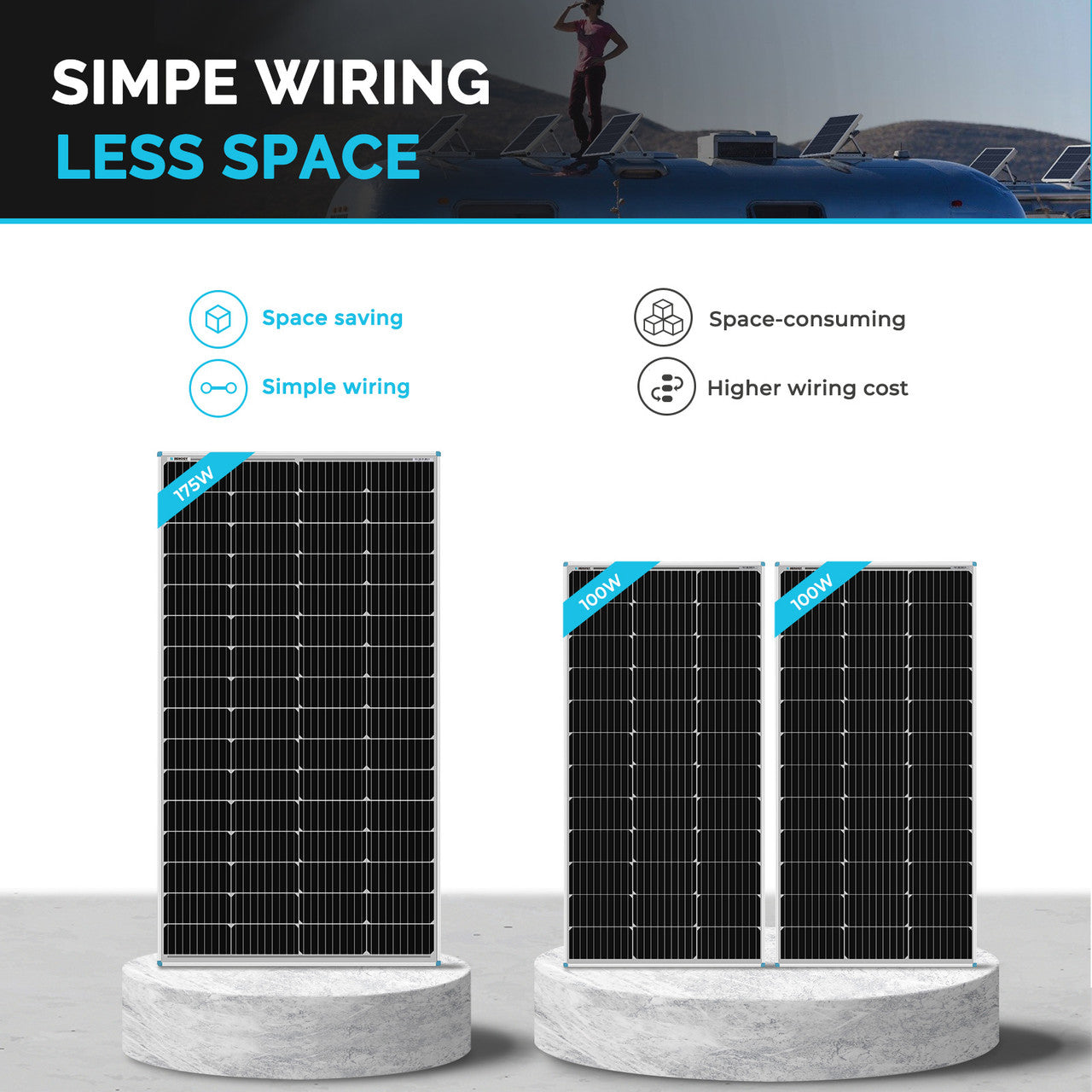 Renogy 175 Watt Monocrystalline Solar Panel