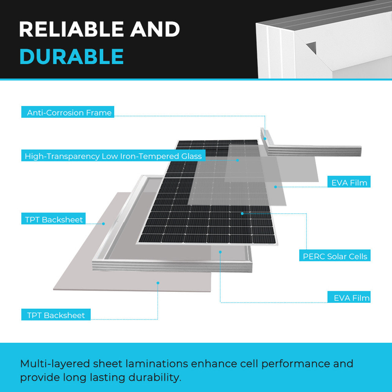 Renogy 450 Watt Monocrystalline Solar Panel, UL Certified