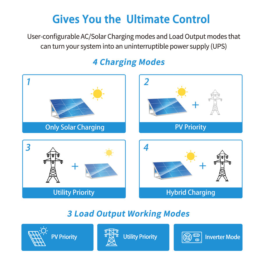 Sun Gold Power 3000W 24V Solar Inverter Charger