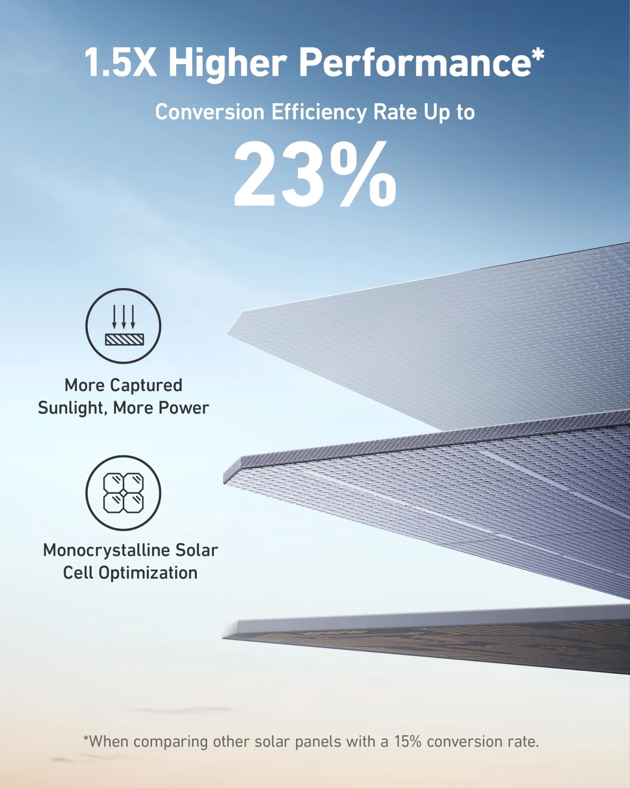 Anker SOLIX F2600 Solar Generator + 2 × 200W Solar Panel