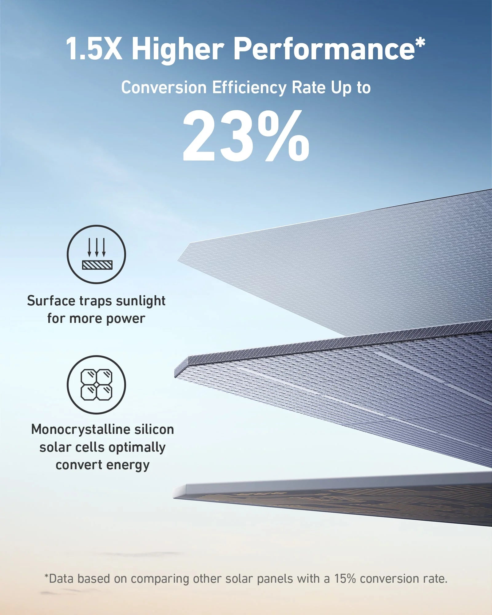 Anker SOLIX 200W Foldable Solar Panel