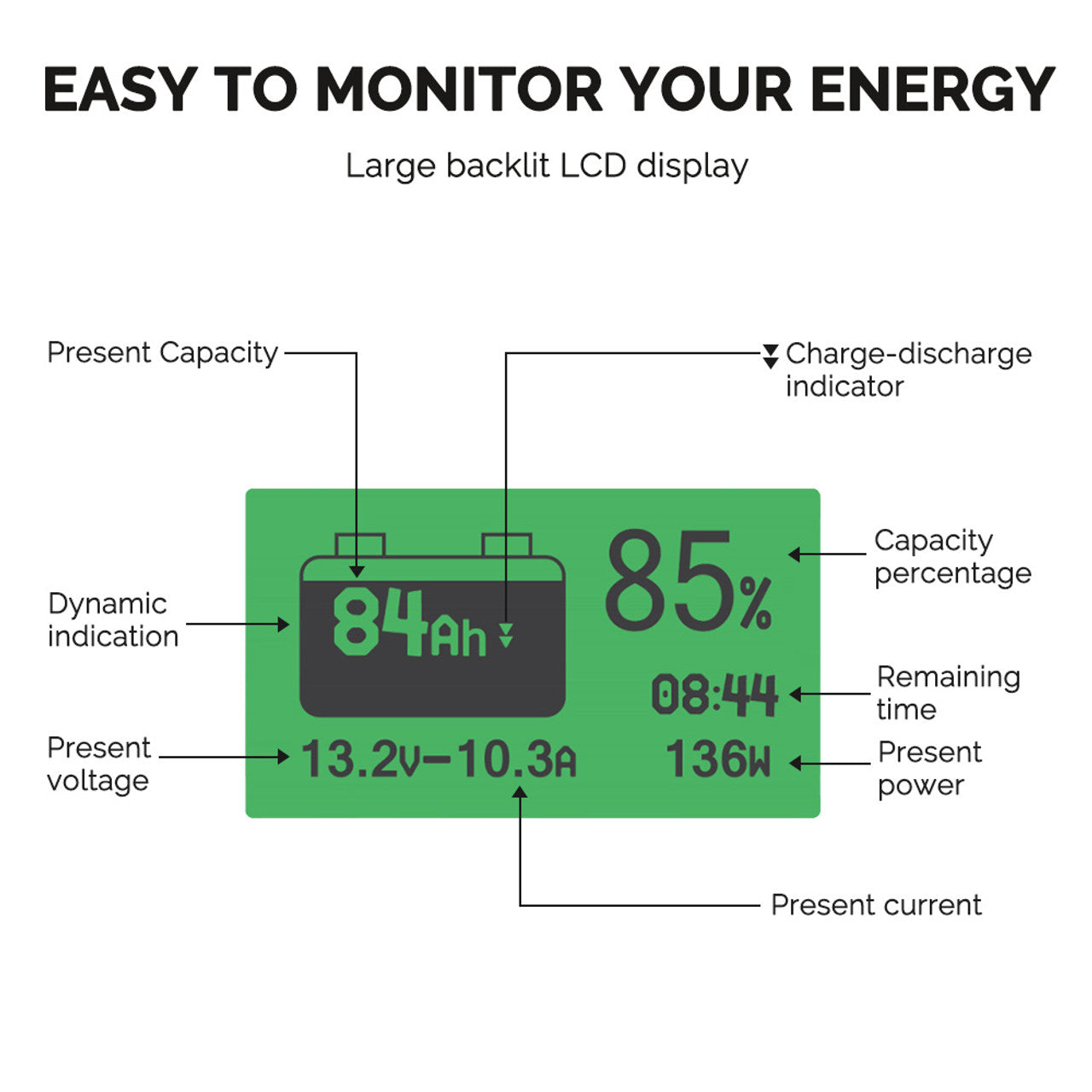 Renogy 500A Battery Monitor with Shunt, High and Low Voltage Programmable  Alarm, Range 10V-120V up to 500A, 20ft Shielded Cable, Compatible 12V