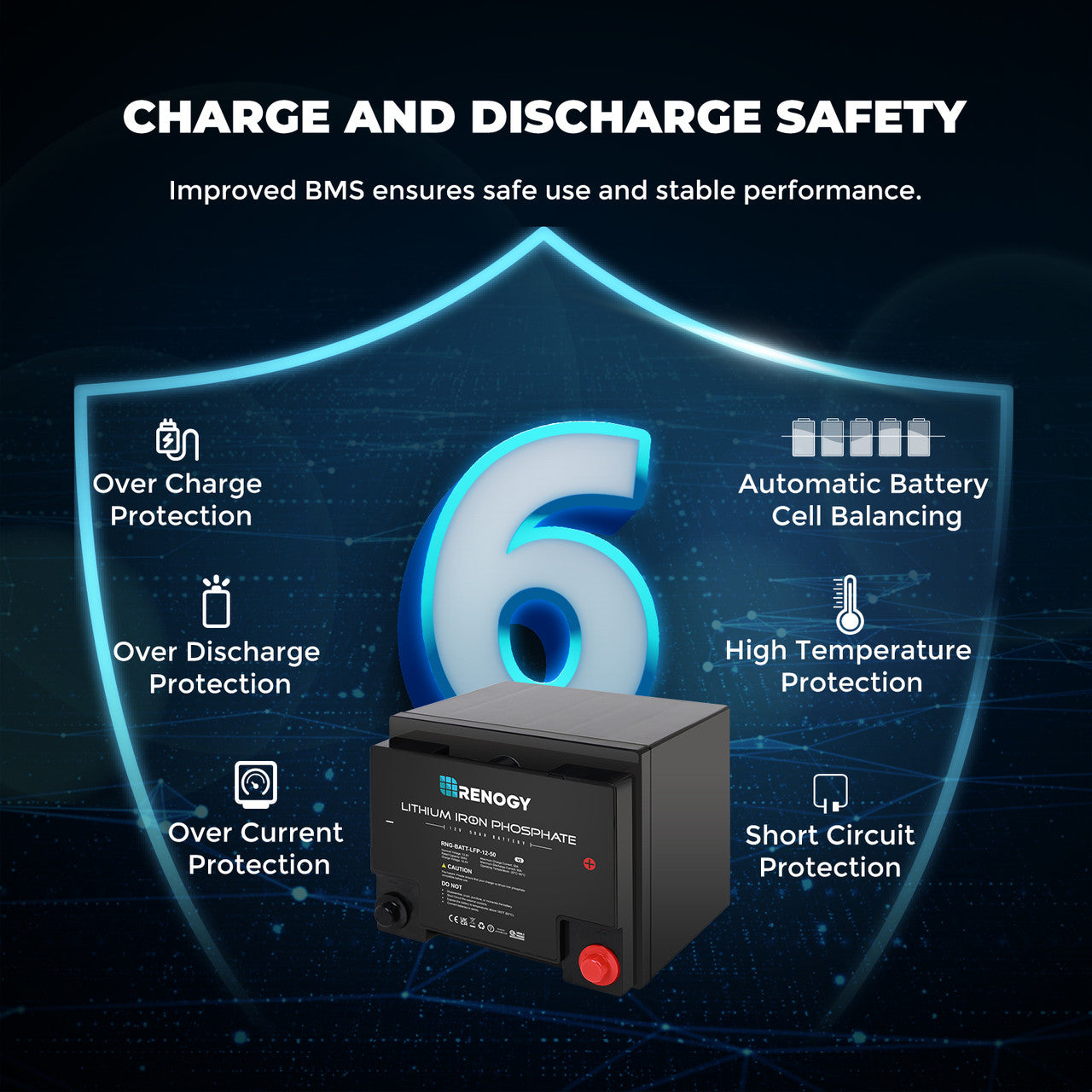 Renogy Lithium Iron Phosphate Battery 12 Volt 50 Ah