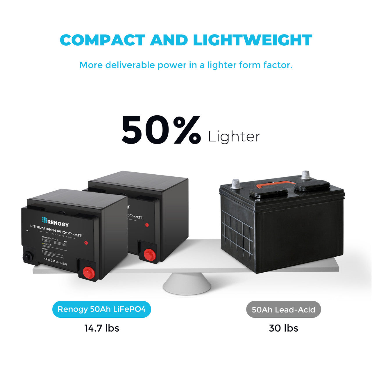 Renogy Lithium Iron Phosphate Battery 12 Volt 50 Ah