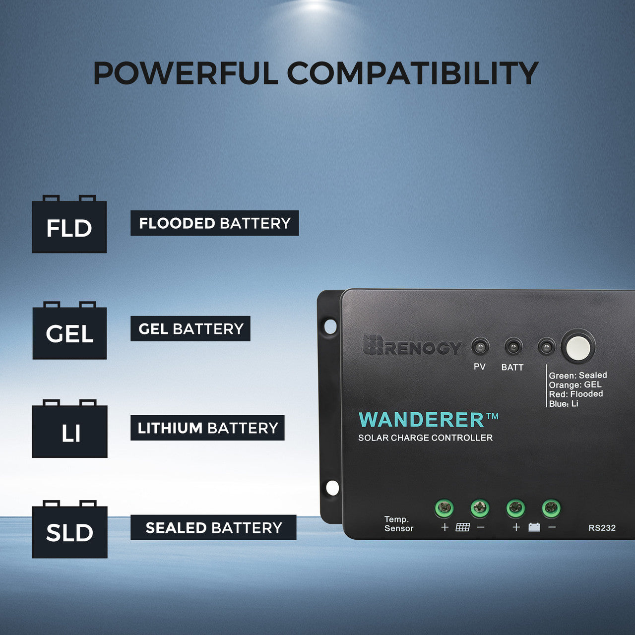 Renogy 100W 12V Monocrystalline Solar Starter Kit w/Wanderer 30A Charge Controller