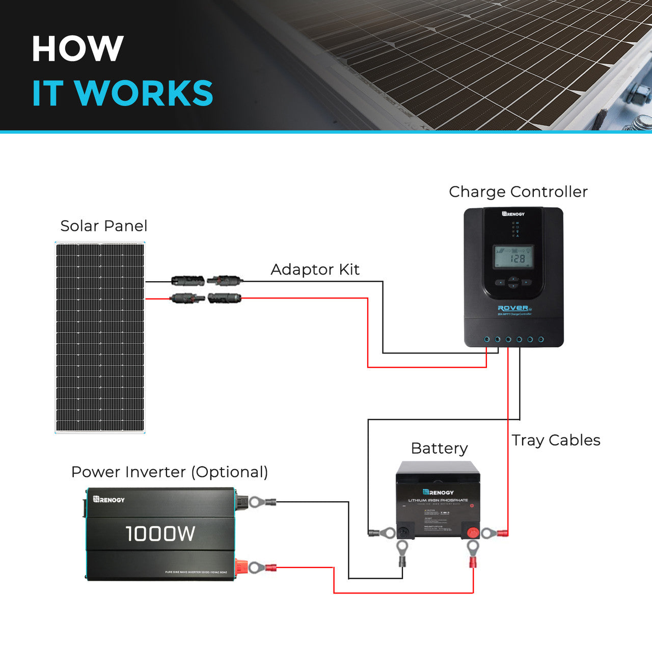 Renogy 200 Watt 12 Volt Monocrystalline Solar Panel