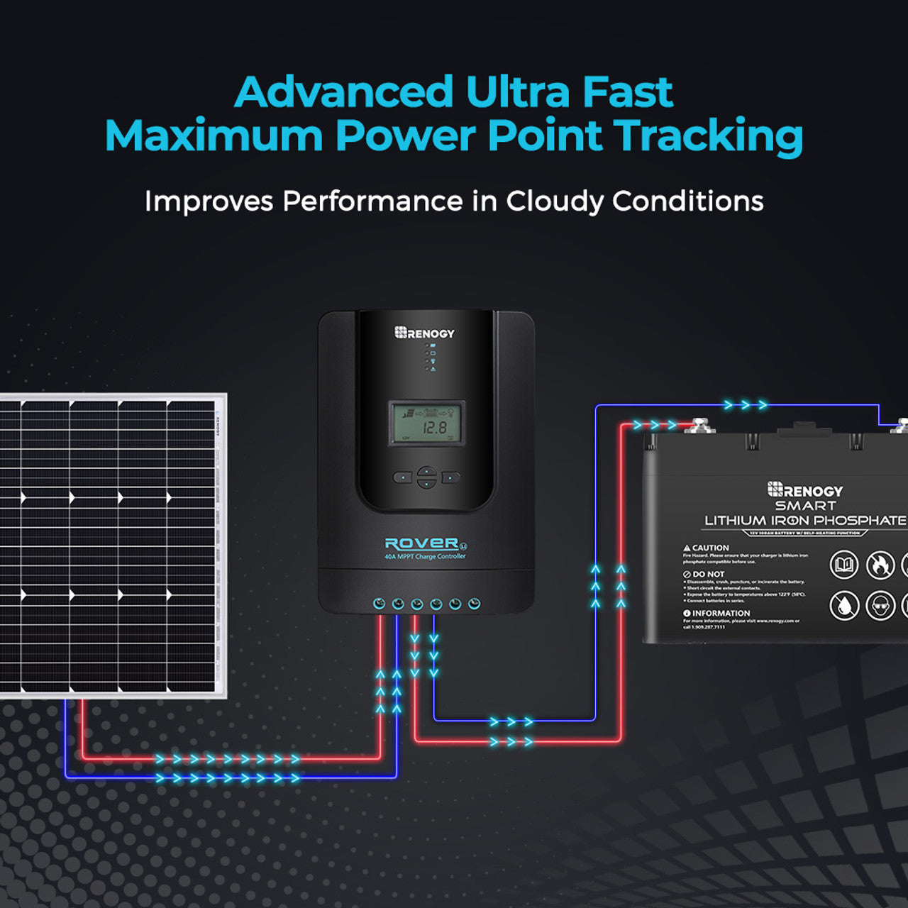 Renogy Rover Li 40 Amp MPPT Solar Charge Controller