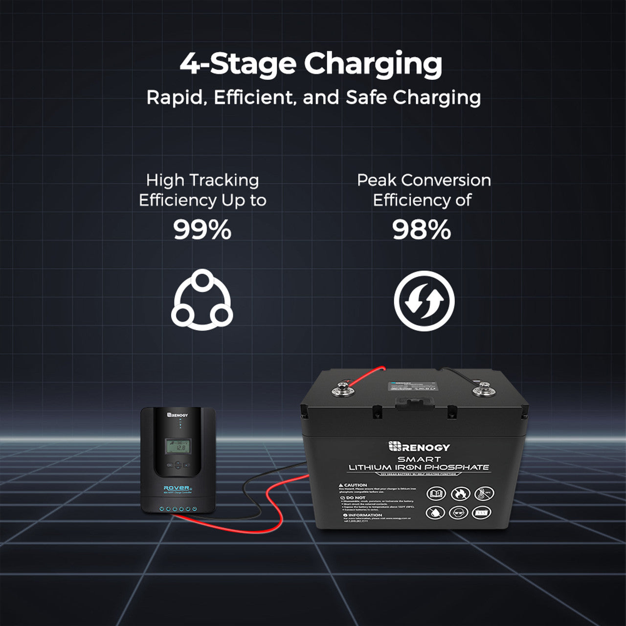 Renogy Rover Li 40 Amp MPPT Solar Charge Controller