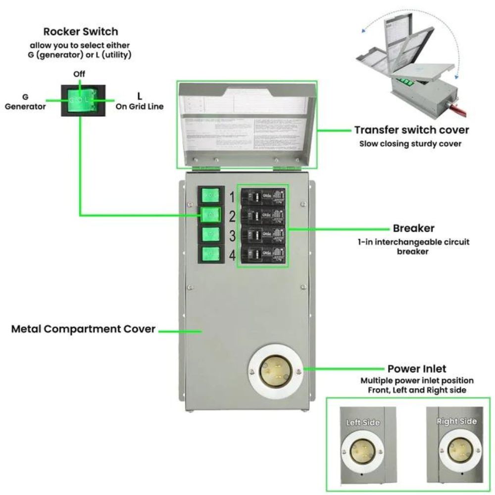 Natures' Generator Power Transfer Switch Kit | Adapter Kit for Power Transfer