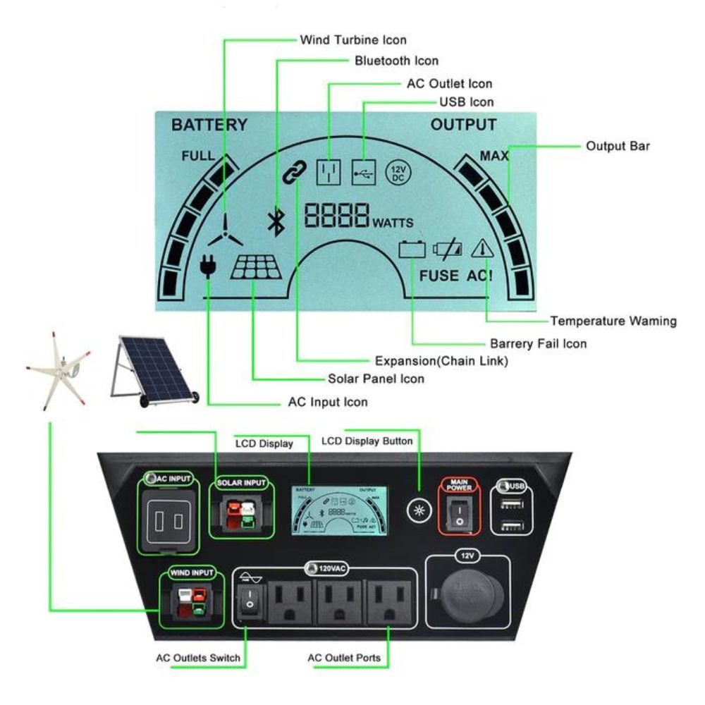 Nature's Generator Gold - WE System Power Panel and Wind Turbine