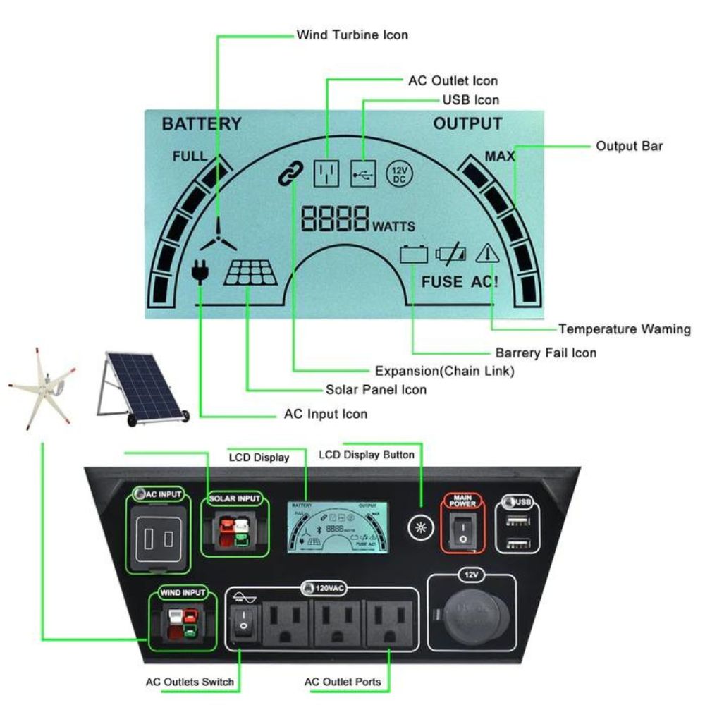 Generator Control Module For Solar System Nature's Generator Elite - Platinum System with 4 Solar Panels and Eli ...