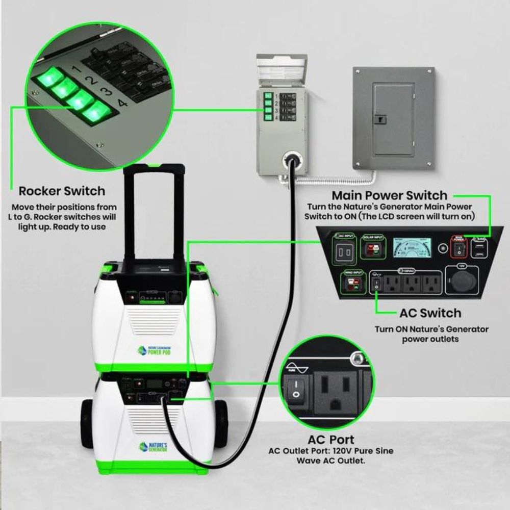 Nature's Generator Platinum - PE System with 3 Solar Panels and Power Transfer Kit