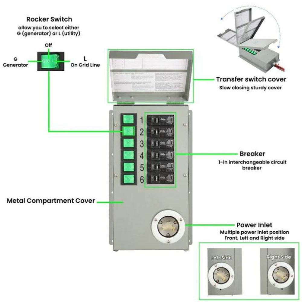 Nature's Generator Elite Platinum - PE System with 4 Solar Panels, Power Pod and Power Transfer Kit