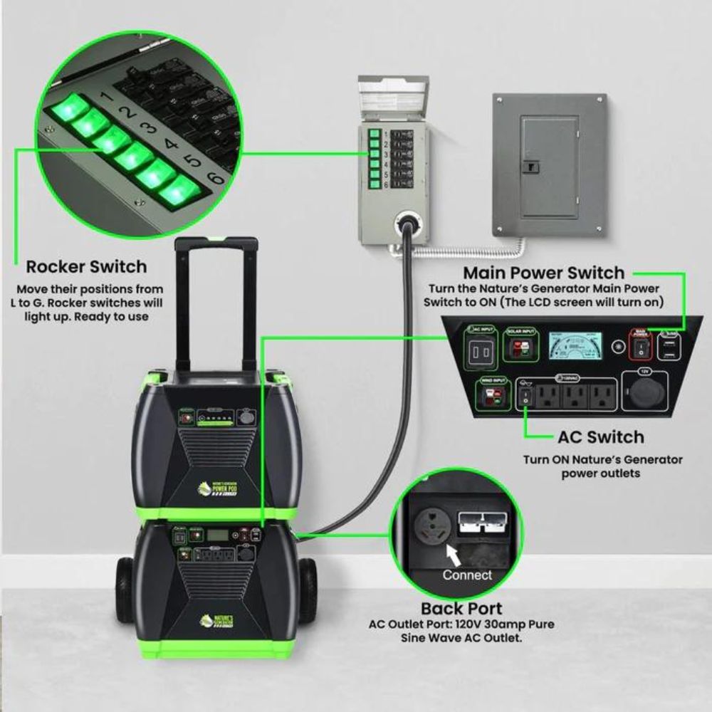 Nature's Generator Elite Platinum - PE System with 4 Solar Panels, Power Pod and Power Transfer Kit