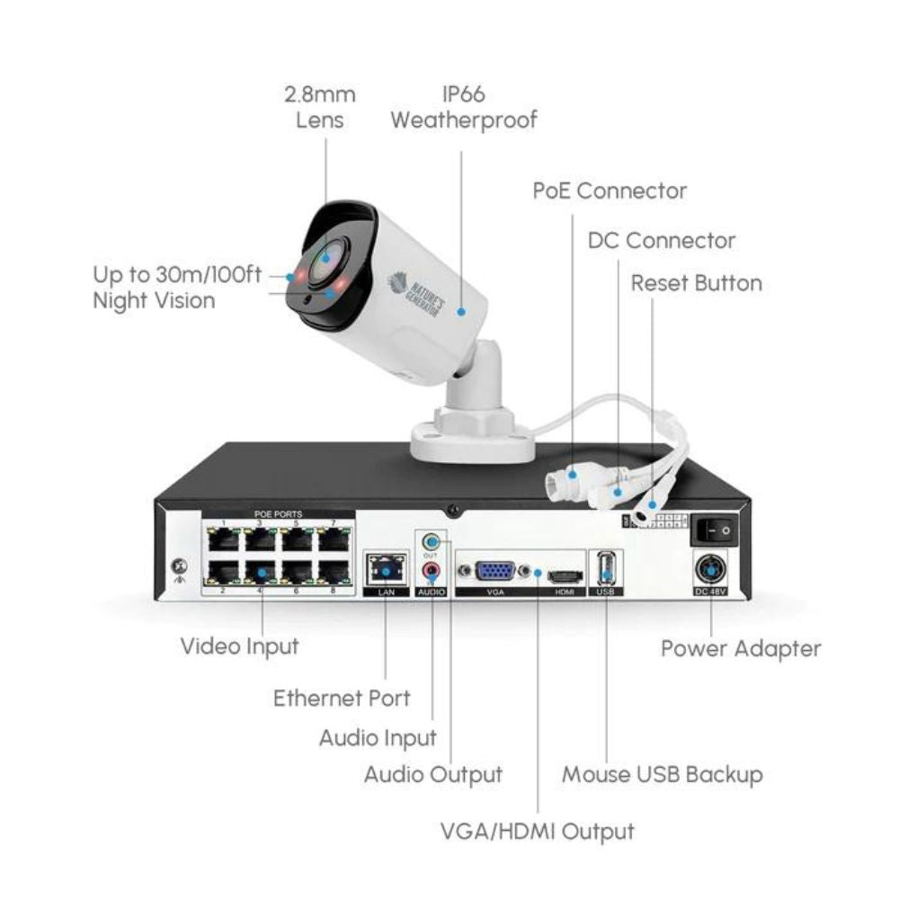 Nature's Generator Powerhouse Security Camera System | CCTV