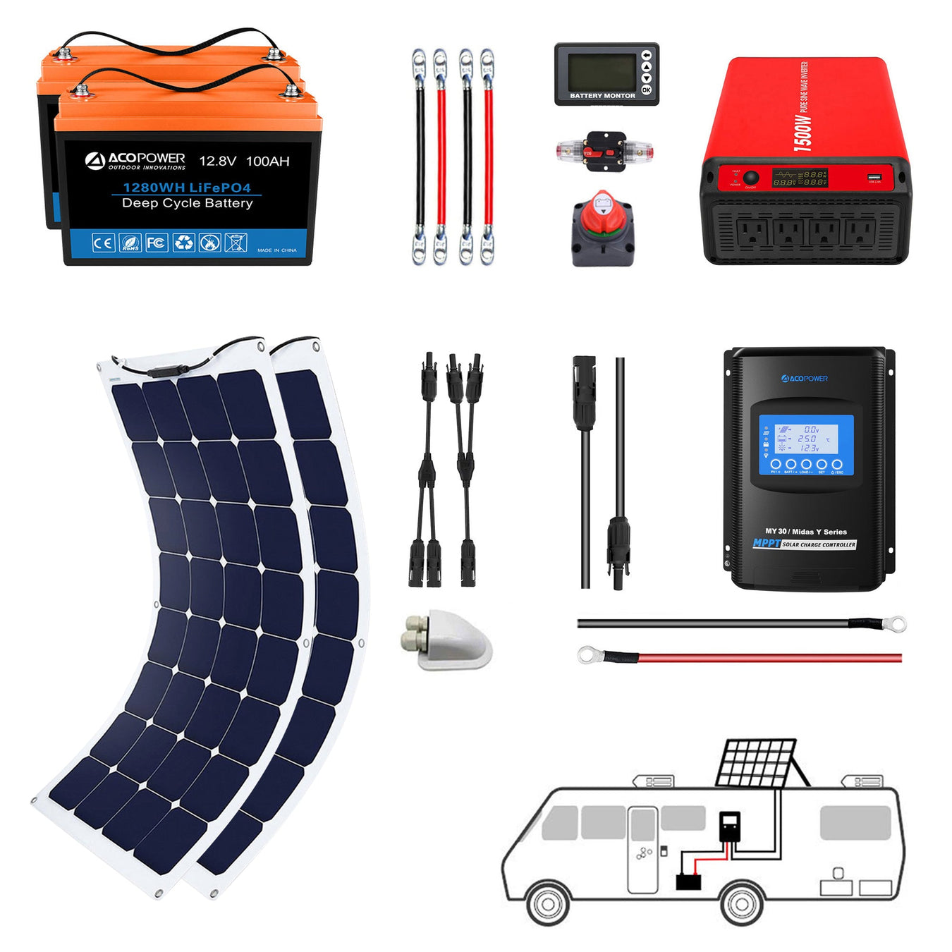 Flexible Solar Panels