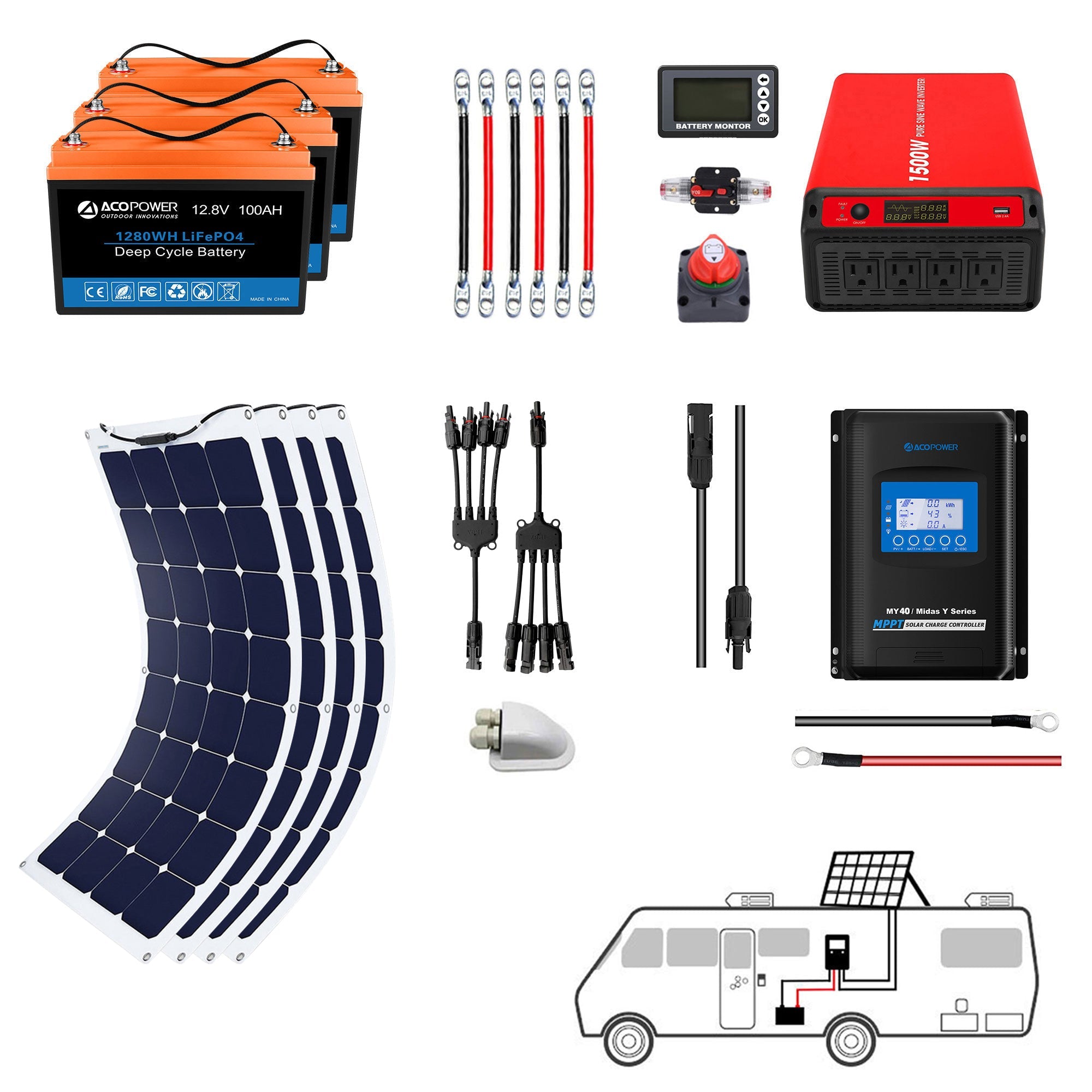 ACOPOWER Flexible RV Solar System