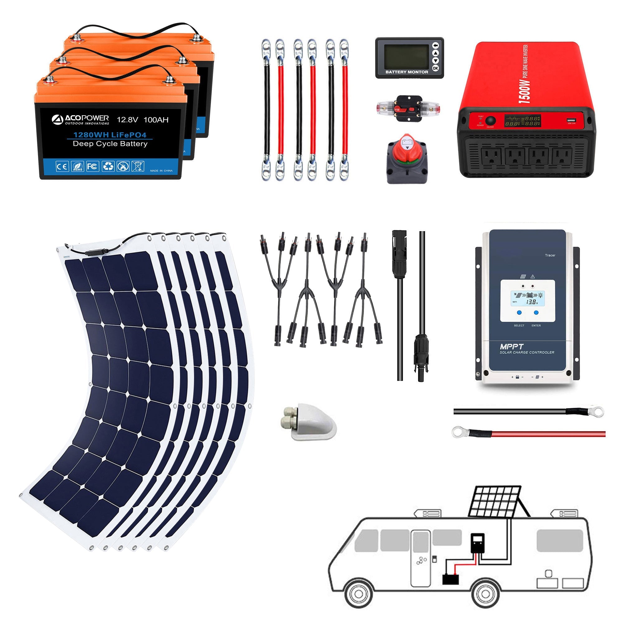 ACOPOWER Flexible RV Solar System