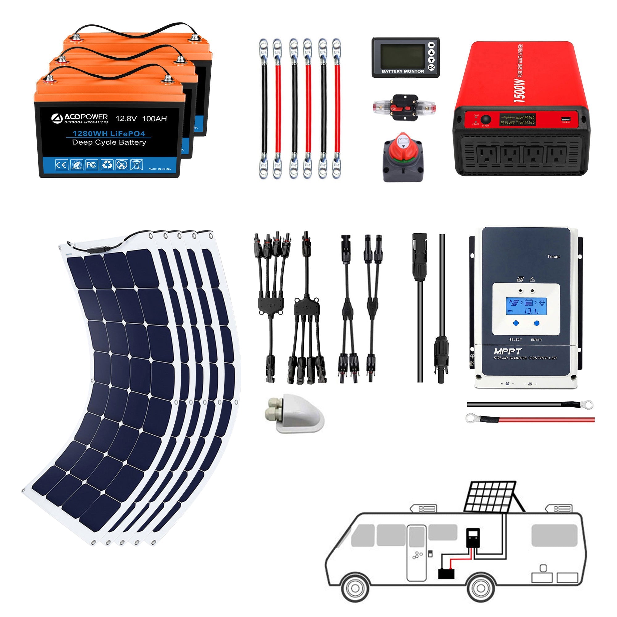 ACOPOWER Flexible RV Solar System