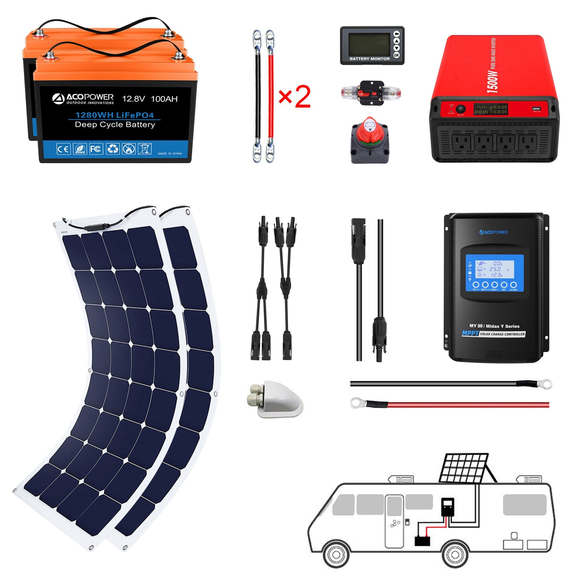 ACOPOWER Flexible RV Solar System