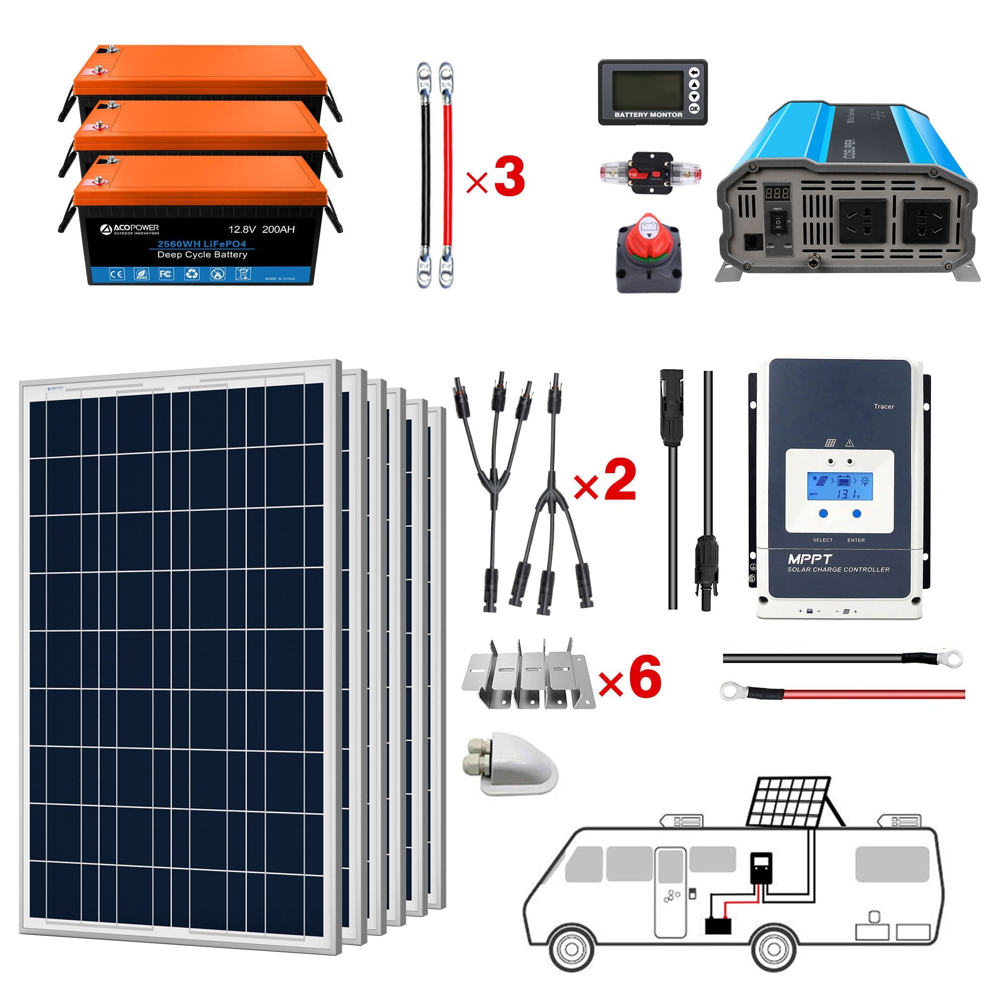 ACOPOWER Lithium Battery Poly Solar Power Complete System with Battery and Inverter for RV Boat 12V Off Grid Kit