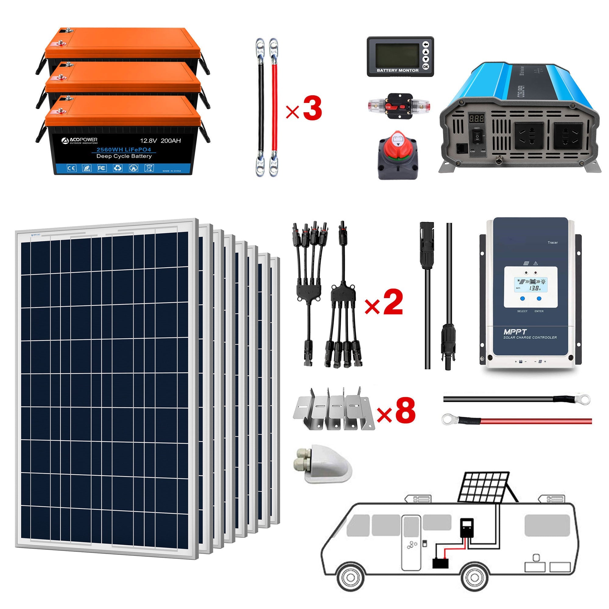 ACOPOWER Lithium Battery Poly Solar Power Complete System with Battery and Inverter for RV Boat 12V Off Grid Kit