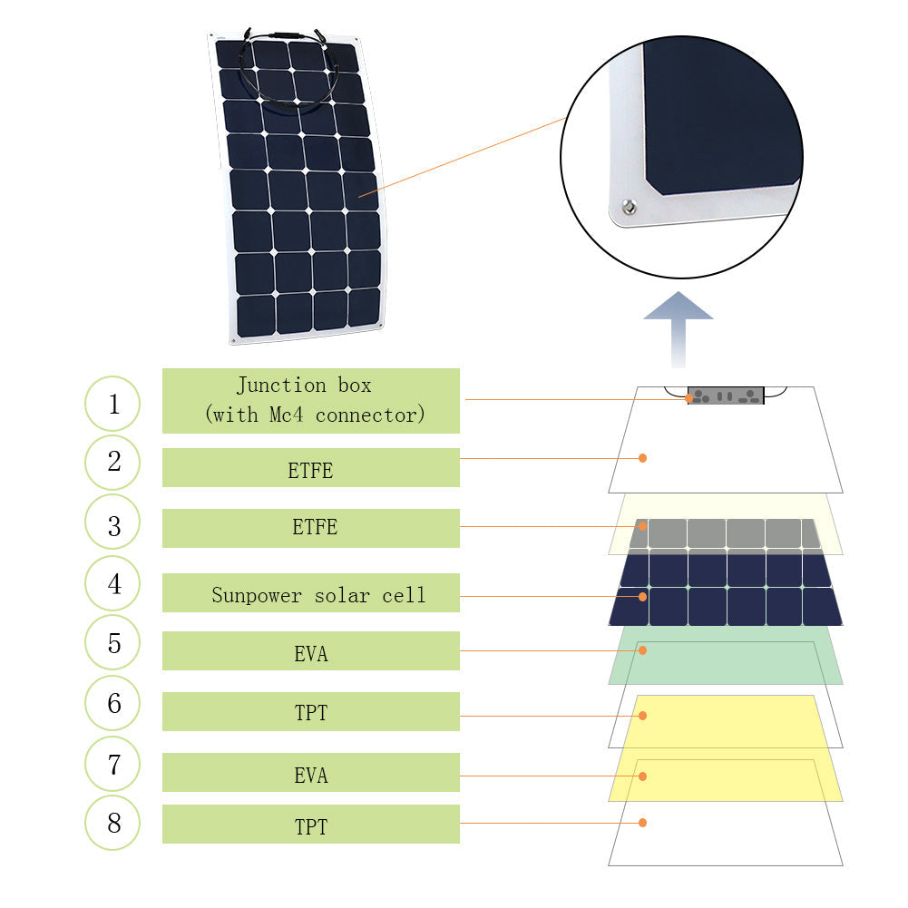 ACOPOWER 330Watts Flexible Solar RV Kit , 30A MPPT Charge Controller