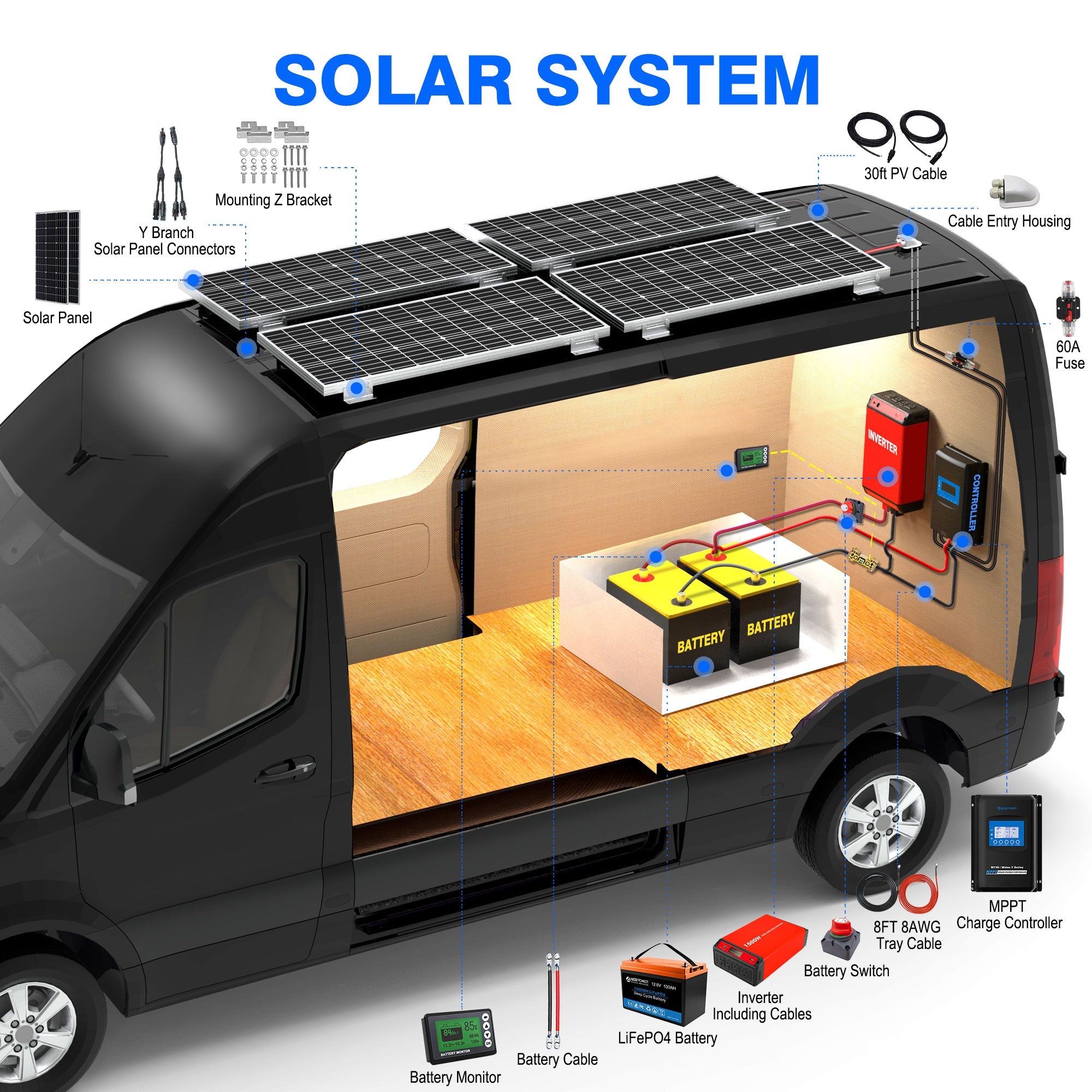 ACOPOWER Lithium Battery Poly Solar Power Complete System with Battery and Inverter for RV Boat 12V Off Grid Kit