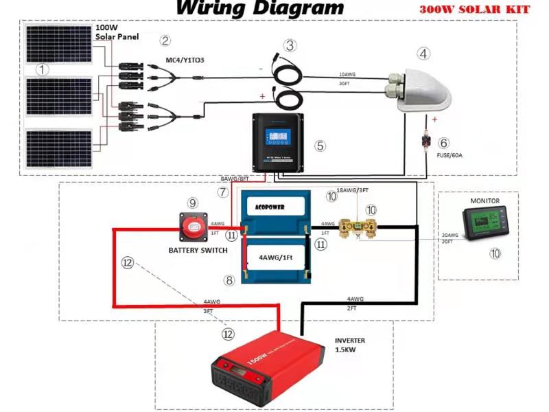 ACOPOWER Lithium Battery Poly Solar Power Complete System with Battery and Inverter for RV Boat 12V Off Grid Kit