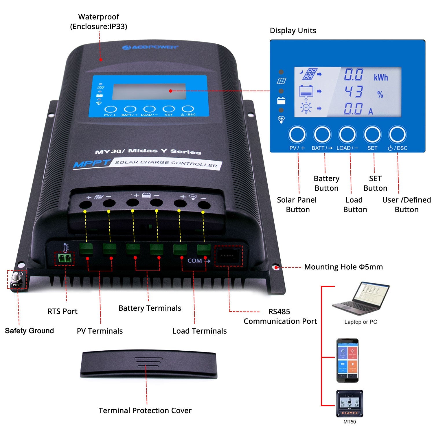 ACOPOWER Midas 30A MPPT Solar Charge Controller