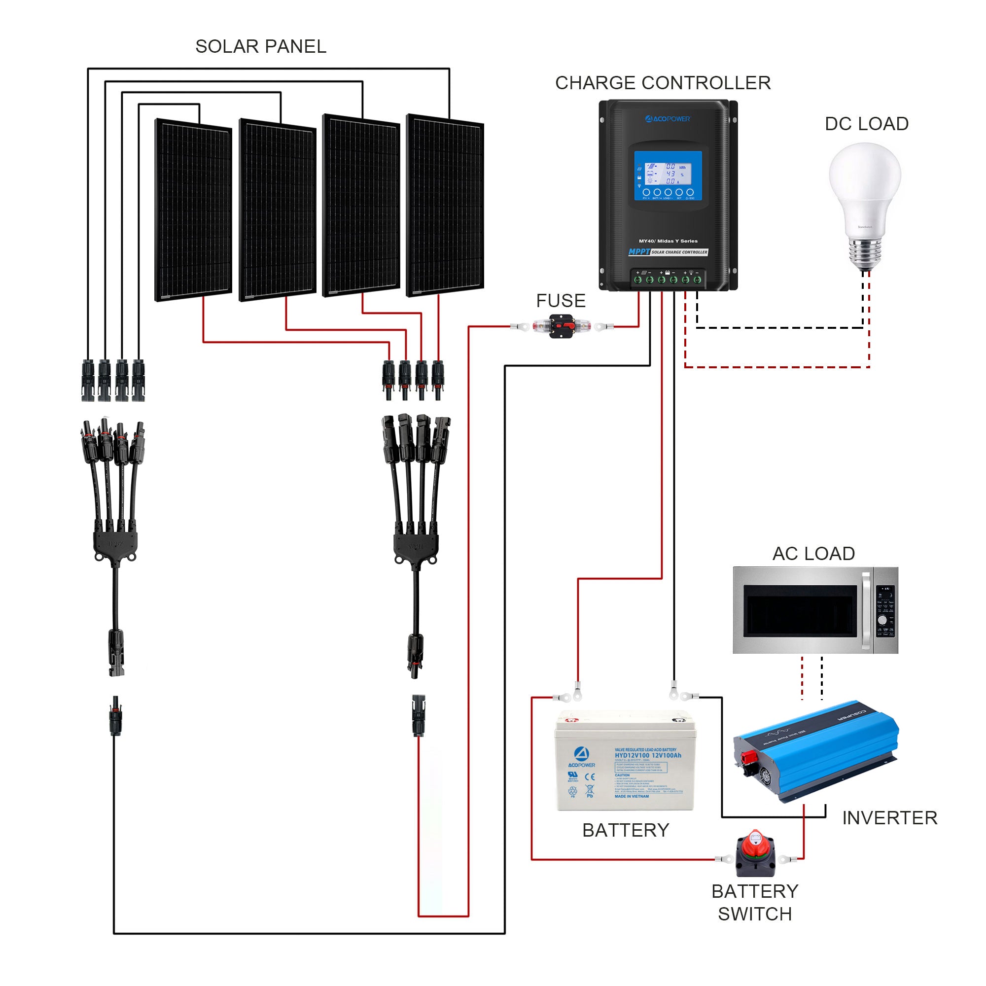 ACOPOWER 400W Mono RV Solar System